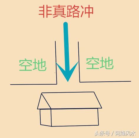 路衝的房子好嗎|路沖的房子可以住嗎？小心！你可能住進了「衝煞」的風水局！｜ 